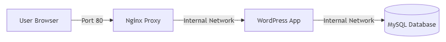 panduan Automasi Deployment VM IDCloudHost