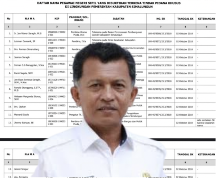 Era Bupati JR Saragih, Belasan PNS Dipenjara dan Dipecat Karena Korupsi