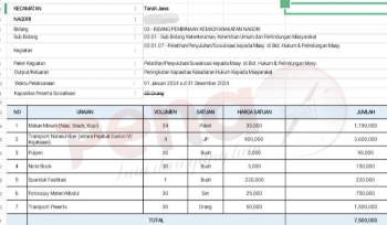 Cuma 1 Jam dan Narsum Kejari Simalungun, PMN se-Tanah Jawa Sedot DD 142,5 Juta