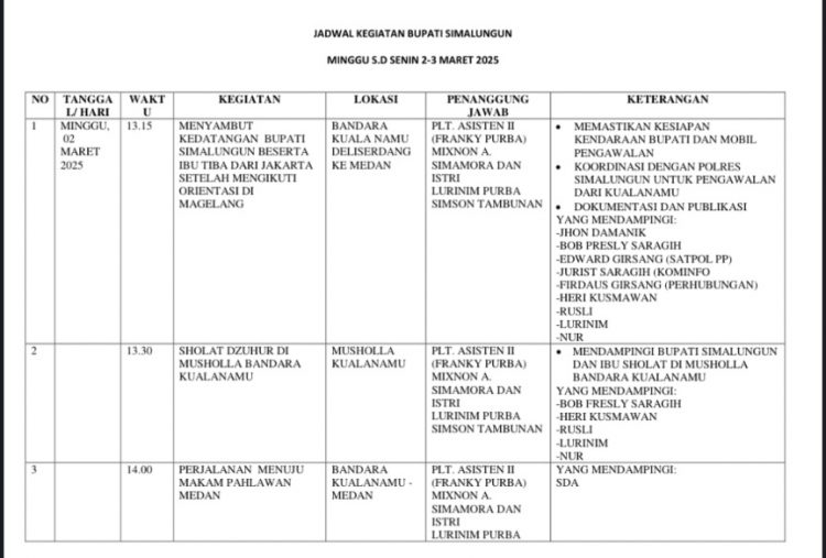 Aneh….!! Sambut Bupati, 3 Oknum Bukan ASN Pemkab Simalungun Penanggung Jawab?