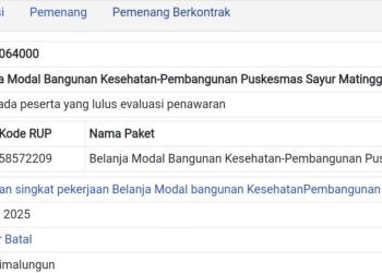 Terkuak Aroma KKN dan ANP sebagai “Pengantin”, Pokja Batalkan Tender