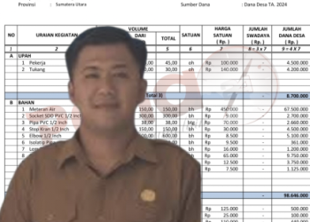 Jumlah Meteran Air yang Dipasang di Mekar Mulia “Tidak” Sesuai RAB, Pangulu: Ngopi Aja Besok Kita Bang