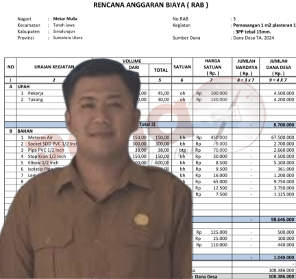 Jumlah Meteran Air yang Dipasang di Mekar Mulia “Tidak” Sesuai RAB, Pangulu: Ngopi Aja Besok Kita Bang