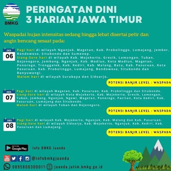 Info Peringatan Dini 3 Harian Jawa Timur