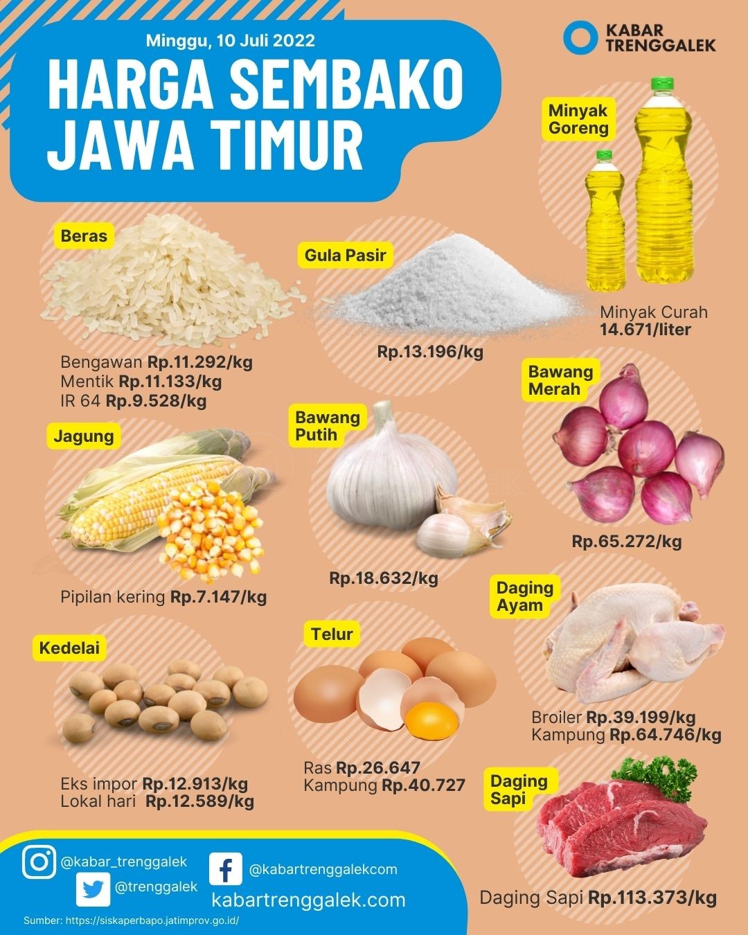 Infografis Harga Sembako Jawa Timur
