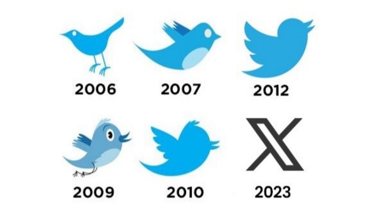 Ilustrasi perubahan logo Twitter dari masa ke masa/Foto: Istimewa