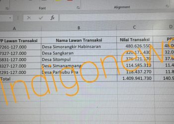 Daftar Desa yang menggunakan perusahaan CV SG yang tidak duketahui pemilik perusahaan, Rabu (31/8).