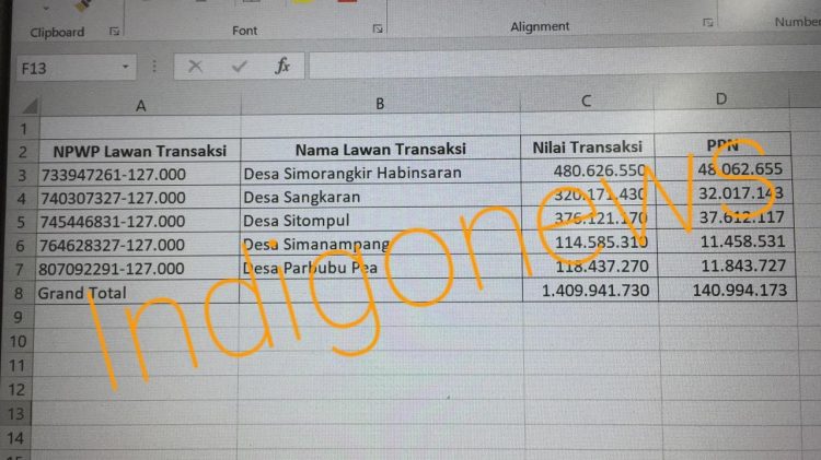 Daftar Desa yang menggunakan perusahaan CV SG yang tidak duketahui pemilik perusahaan, Rabu (31/8).