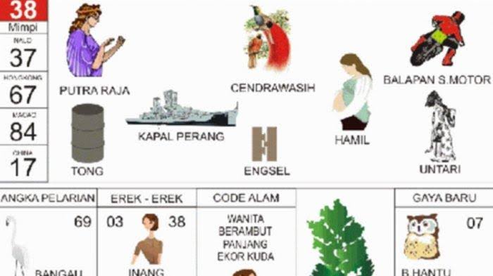 Ilustrasi gambar buku tafsir mimpi erek erek togel, Jumat (28/10).