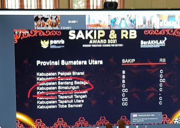Nilai SAKIP dan RB Pemkab Simalungun, Minggu (6/11).