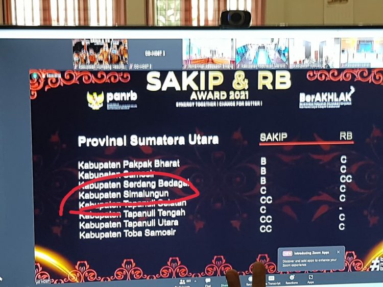 Nilai SAKIP dan RB Pemkab Simalungun, Minggu (6/11).