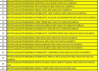 Daftar proyek PEN Taput, Rabu (30/11).