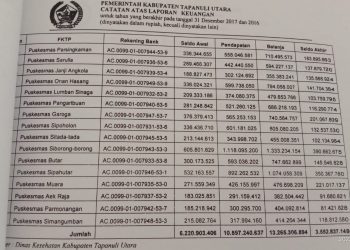 Daftar puskesmas Kabupaten Taput penerima anggaran Kapitasi BPJS TA 2017, Kamis (16/2).