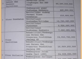 Daftar kegiatan PEN 2020 yang dilaporkan ke KPK, Jumat (1/9).