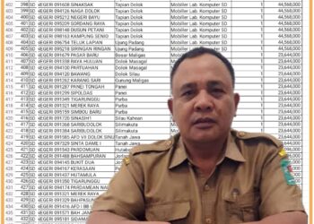Daftar proyek yang dikerjakan sebelum penetapan dan pengesahan P APBD dan Kadis Pendidikan Simalungun, Sudiahman Saragih, Minggu (1/10).