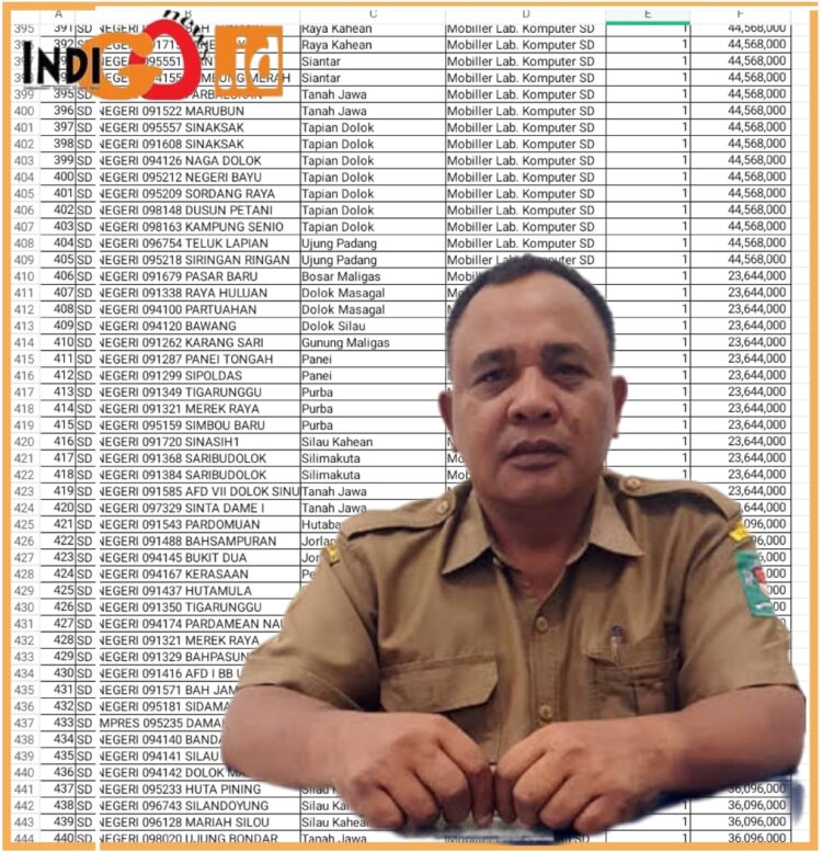 Daftar proyek yang dikerjakan sebelum penetapan dan pengesahan P APBD dan Kadis Pendidikan Simalungun, Sudiahman Saragih, Minggu (1/10).