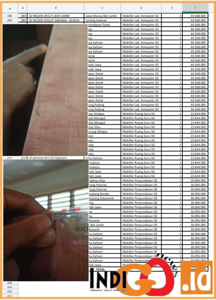 440 daftar paket mobiler dan contoh rak buku yang asal asalan, Jumat (17/11).