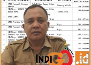 Daftar proyek sampel temuan BPK dan Kadis Pendidikan Simalungun, Sudiahman Saragih. Selasa (19/12).