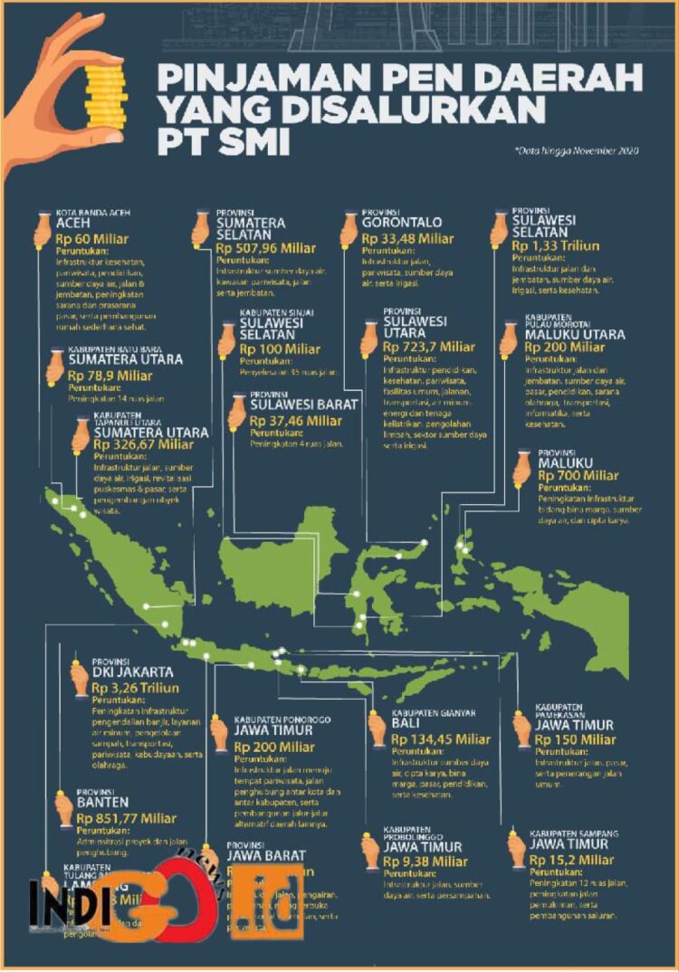 Saluran dana PEN kebernagai Daerah, Minggu (30/6).