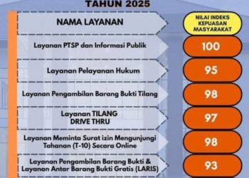 Kejari Muara Enim Raih Nilai Indeks Kepuasan Masyarakat Tertinggi