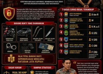 Amankan Wilayah, Ditreskrimum Polda Sumsel dan Jajaran Sikat Habis Begal