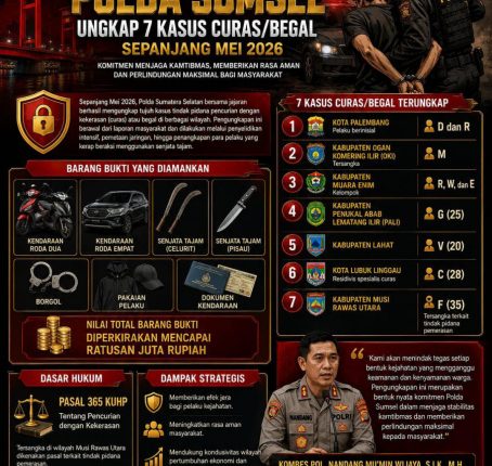 Amankan Wilayah, Ditreskrimum Polda Sumsel dan Jajaran Sikat Habis Begal