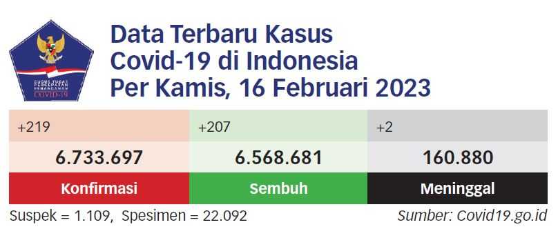 Amerika Uji Klinis untuk Evaluasi Antivirus Covid-19