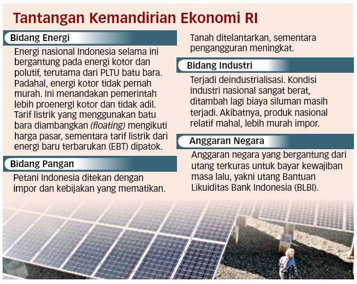 Kemandirian Pangan, Energi, Industri, dan APBN Bebas dari Utang BLBI Kunci Kebangkitan RI