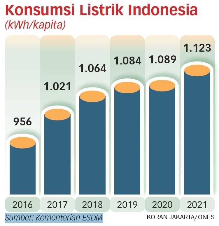 Pemerintah Harus Jamin Investor Mendapat Energi Bersih