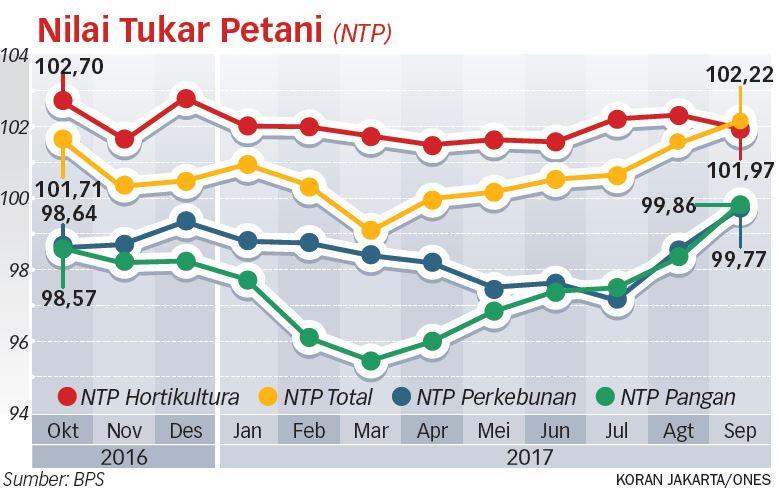 Petani Pangan Masih Nombok
