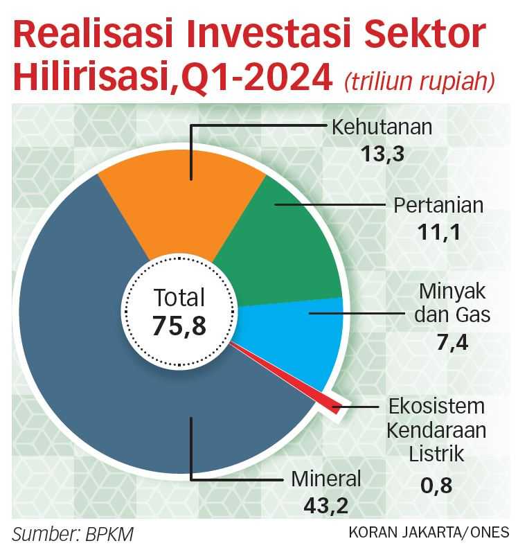 Struktur Fiskal Belum Berada di Jalur yang Sehat