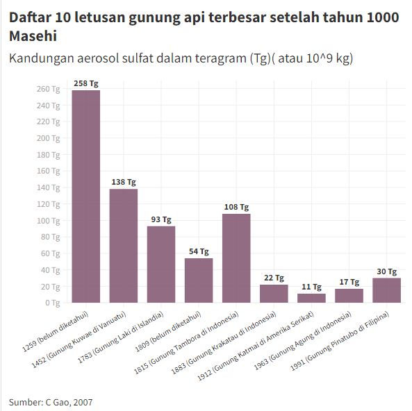 20250701133950_DAFTARGUNUNG-.JPG