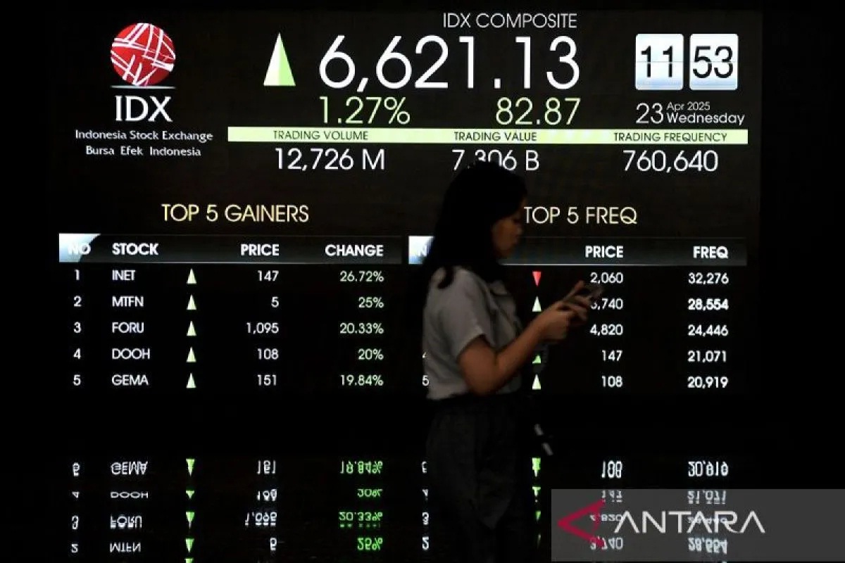 IHSG Selasa Pagi Dibuka Menguat 0,35 Persen