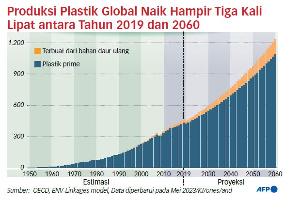 Ilmuwan: Polusi Plastik menjadi Ancaman Kesehatan Serius