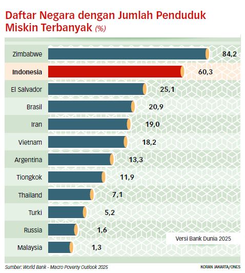Jika Tidak Benahi Utang BLBI, RI Sulit Keluar dari Beban Pengangguran