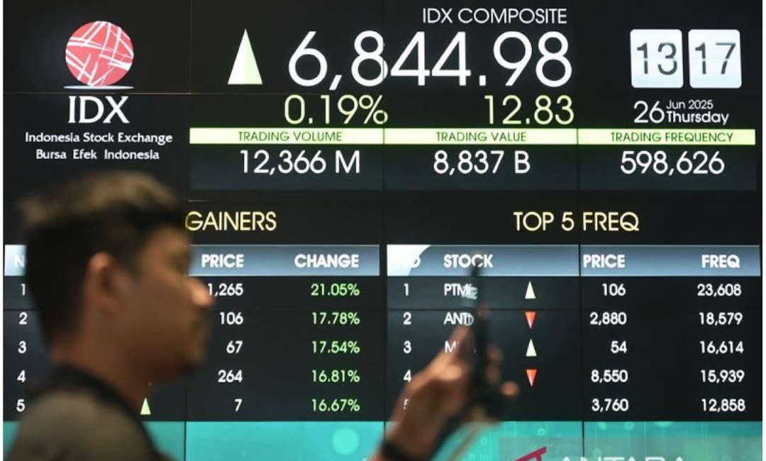 IHSG Berkilau di Tengah Euforia Asia dan Dunia