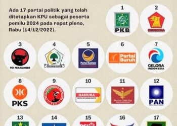 17 parpol tahun 2024. (Foto Ist)