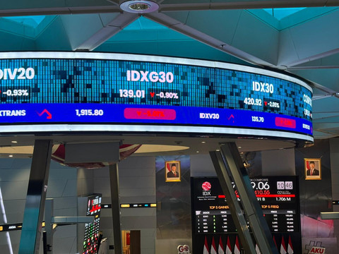 IHSG Berpotensi Melemah ke Level 6.016 pada Perdagangan Kamis