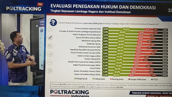 Hanta Yuda AR Pimpin Poltracking Indonesia sebagai Direktur Eksekutif