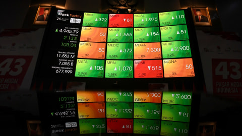 IHSG Dibuka Menguat 0,16% ke Level 6.354,02