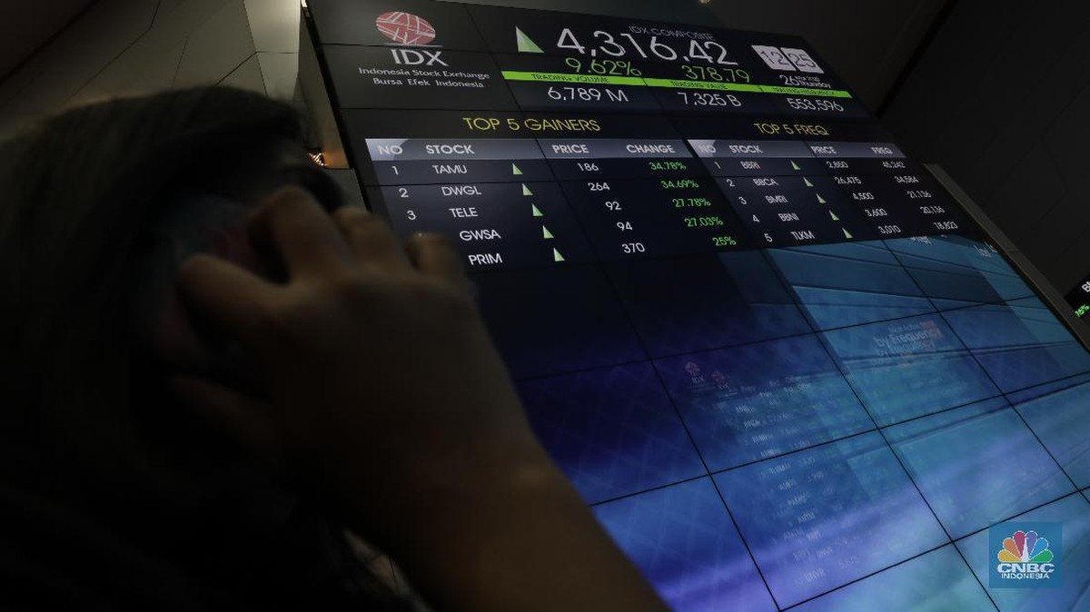 IHSG Menguat 1,26% Meski Net Sell Asing Rp273,81 Miliar