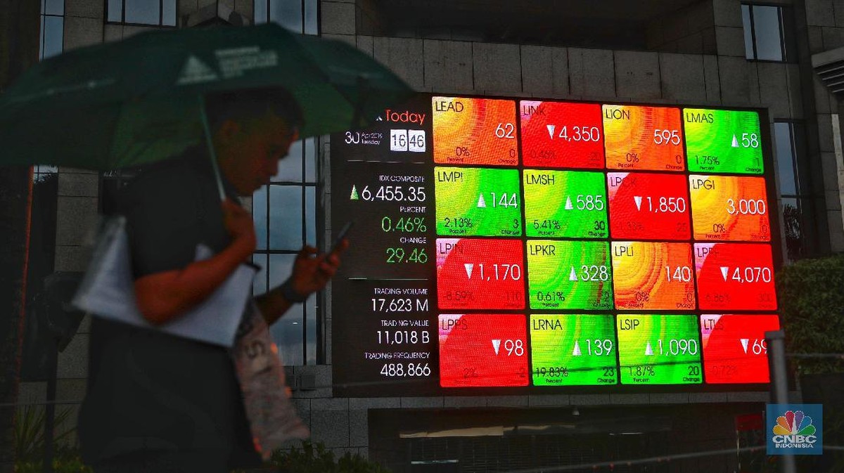 IHSG Tertekan 0,80% ke 6.097, Sesi I Dibayangi Sentimen Global