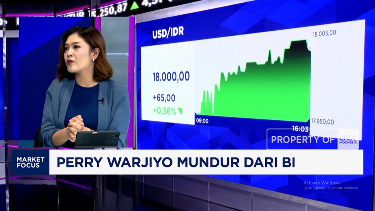 Rupiah di Persimpangan: Efek Mundur Perry Warjiyo dan Isyarat The Fed