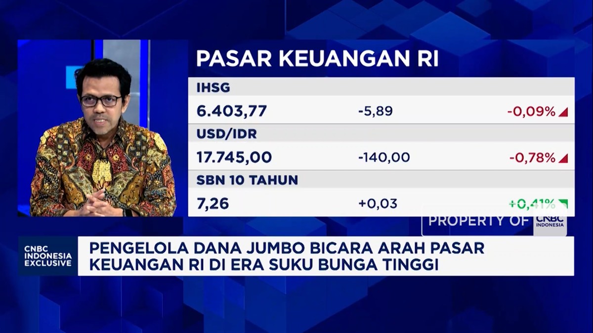 Sinyal Suku Bunga Tinggi BI-The Fed dan Efeknya bagi IHSG-SBN