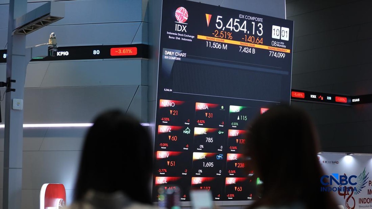 IHSG Terkoreksi Tipis 0,12% ke 6.343 di Tengah Fundamental Domestik Positif