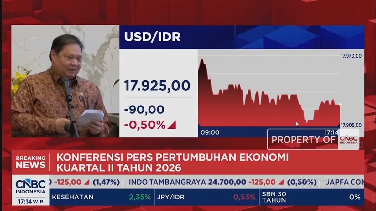 Ekonomi RI Semester I 2026 Tumbuh 5,45%, Tertinggi di ASEAN