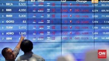 Bursa Lesu: IHSG Ambles ke 6.196, Ratusan Saham Merosot Tajam