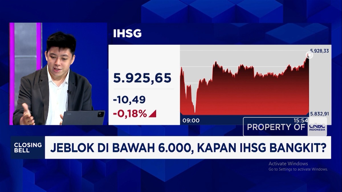 IHSG Terperosok di Bawah 6.000, Tekanan Global dan Domestik Menguat