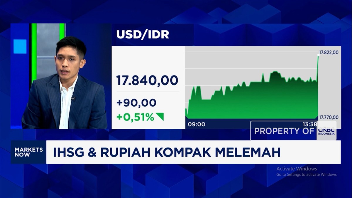 Prospek Penguatan Rupiah ke Rp17.400: Antara Harapan Kebijakan dan Risiko Global