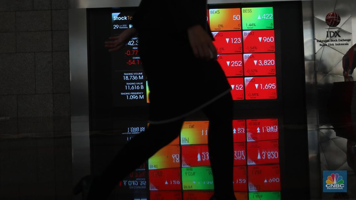 IHSG Menguat 1,59% ke 6.401, Proyeksi Fundamental dan Risiko Pasar
